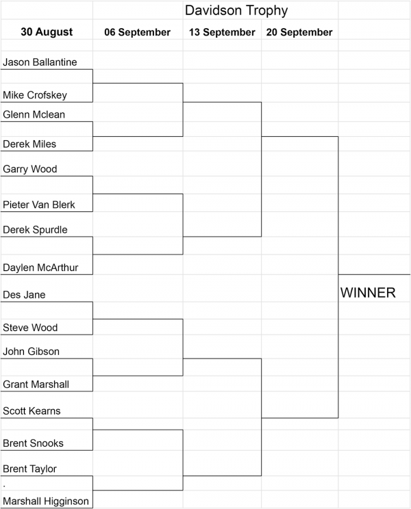 Davidson Trophy 2025